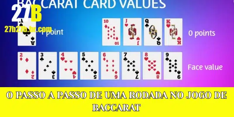 O passo a passo de uma rodada no jogo de Baccarat.